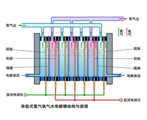 安徽电解槽